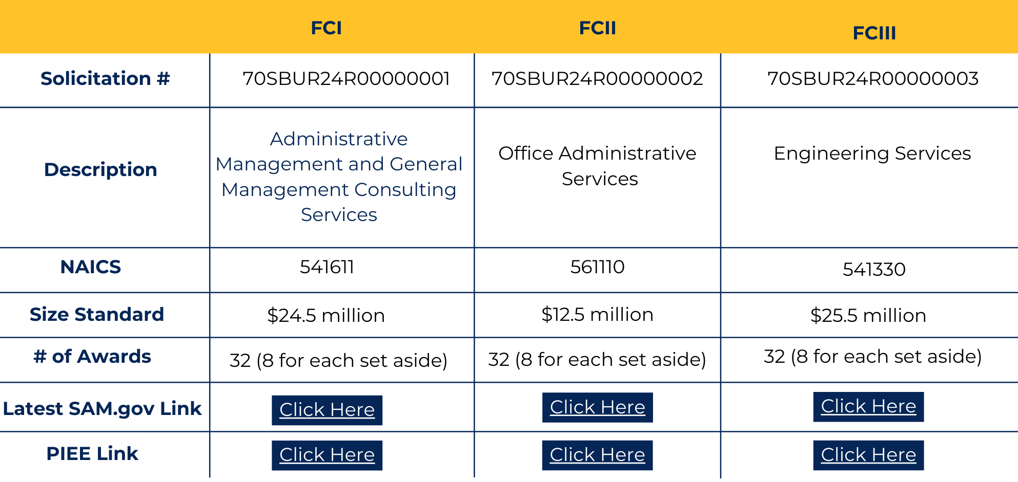 Solicitation Table The Due Date Approaches - PACTS III Final Solicitation - iQuasar LLC