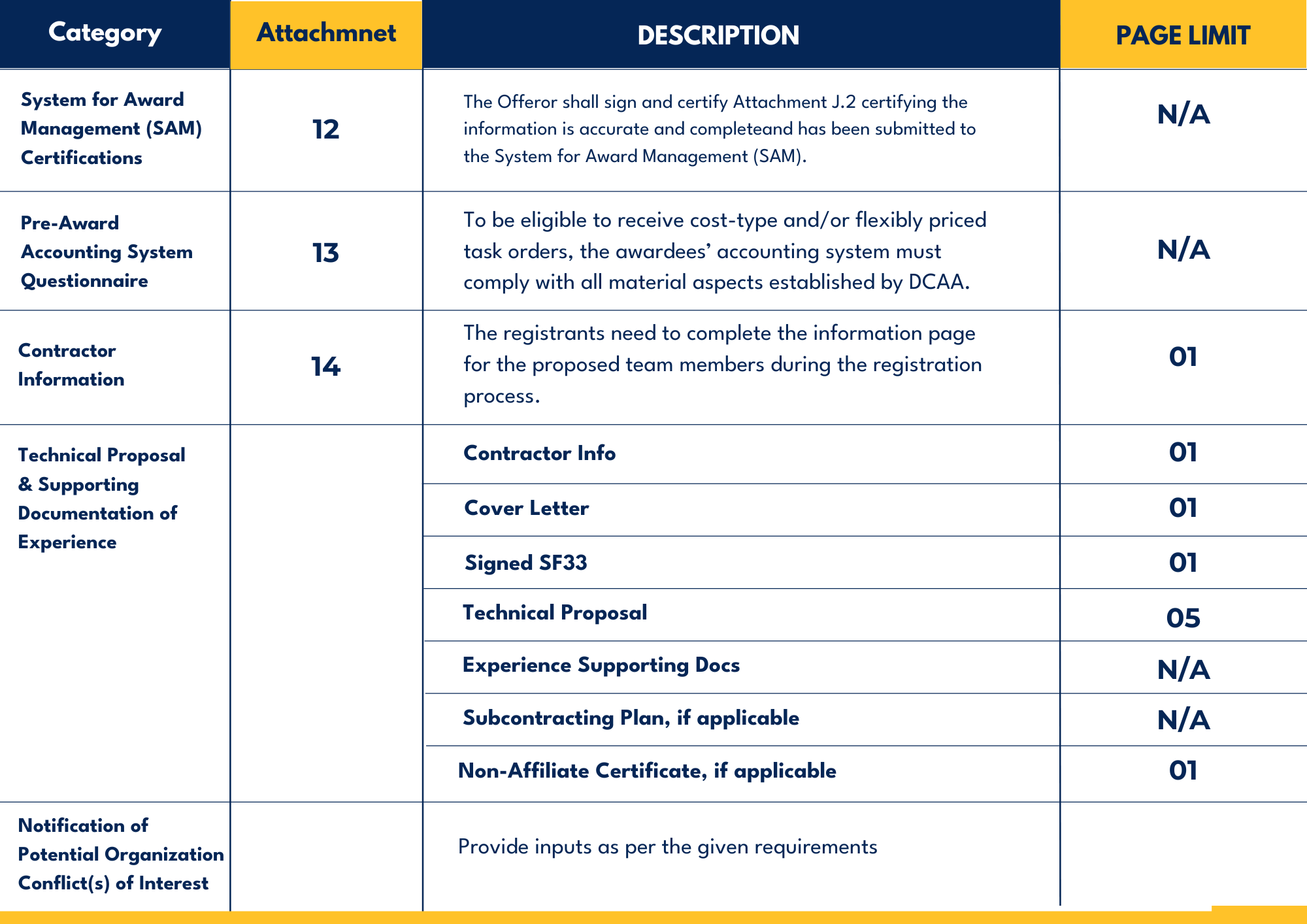Proposal Organization | iQuasar LLC