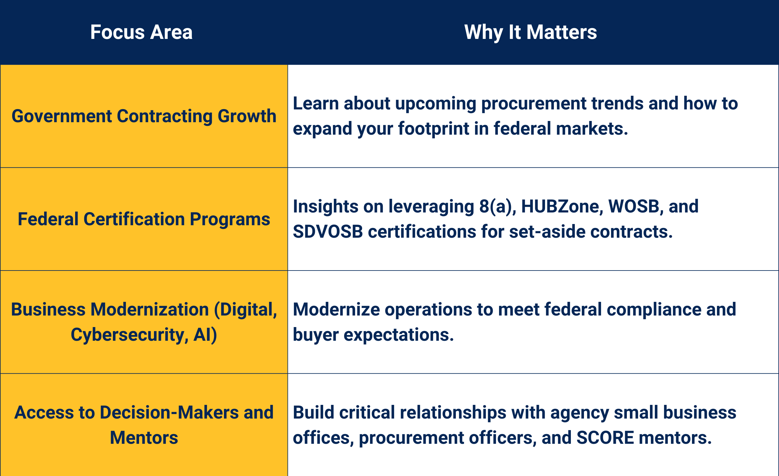 Focus Areas NSBW 2025