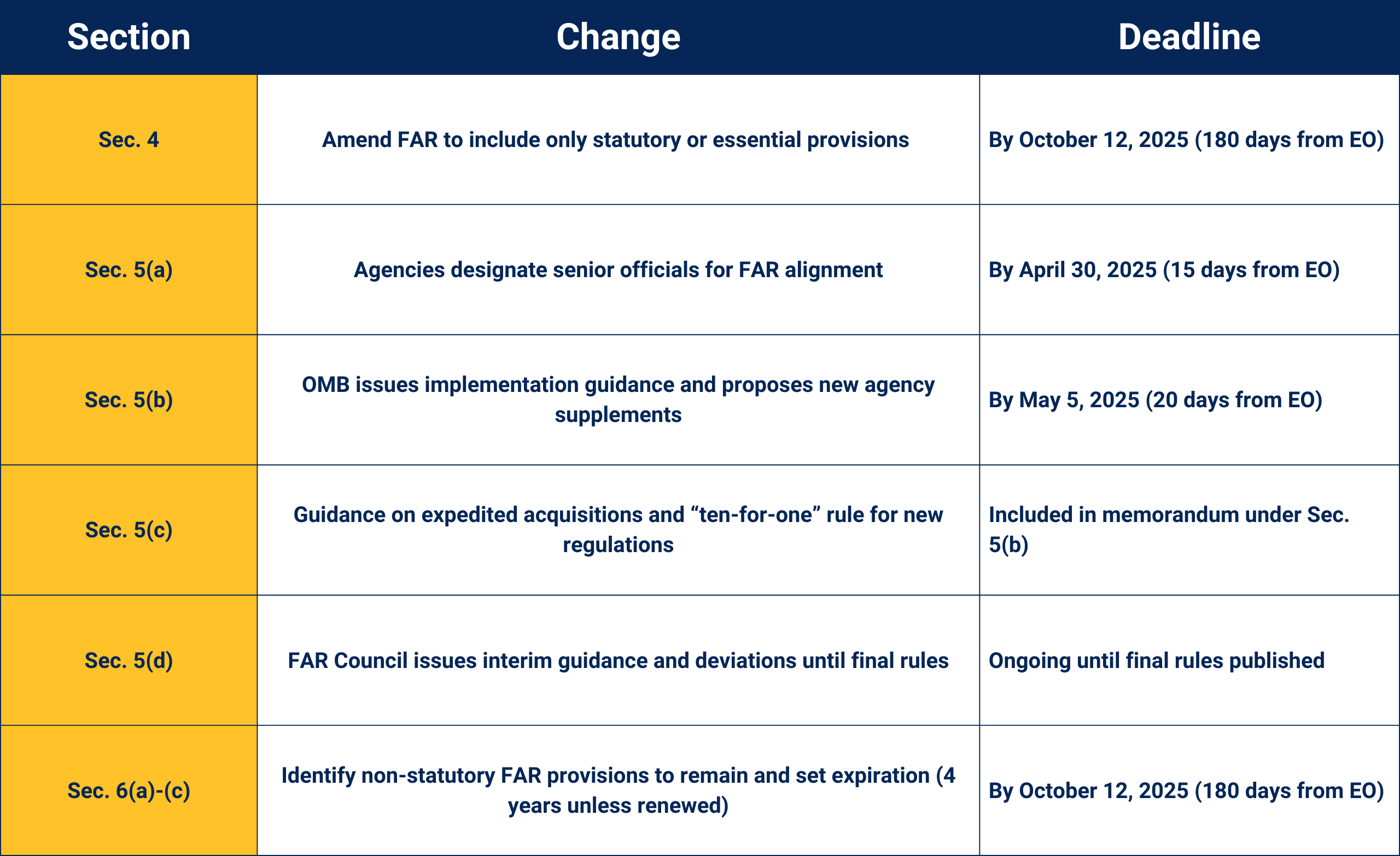 Restoring Common Sense to Federal Procurement
