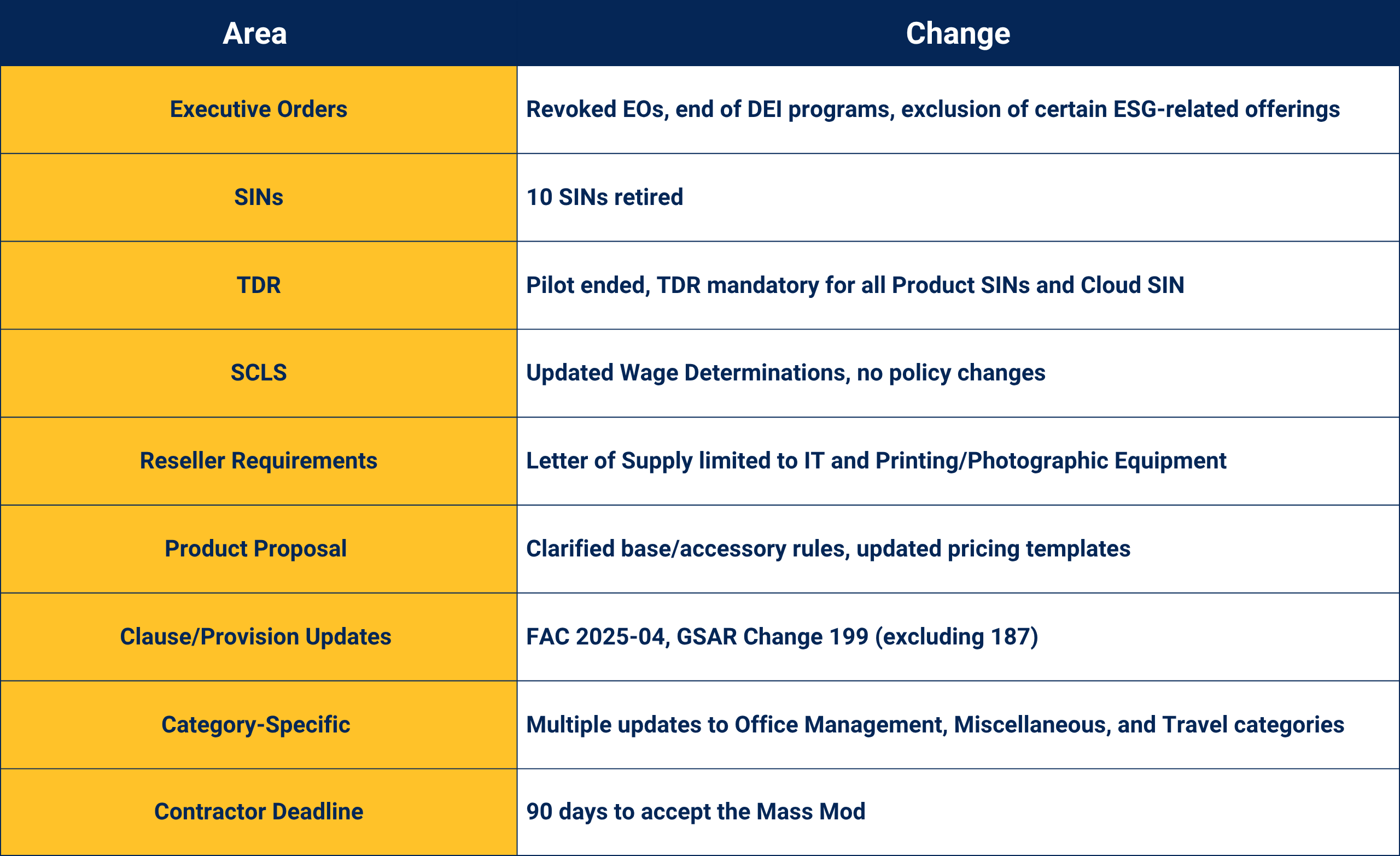 Major Changes in MAS Refresh #27
