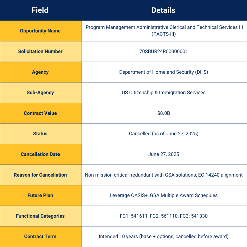 Key Data on PACTS III Cancellation