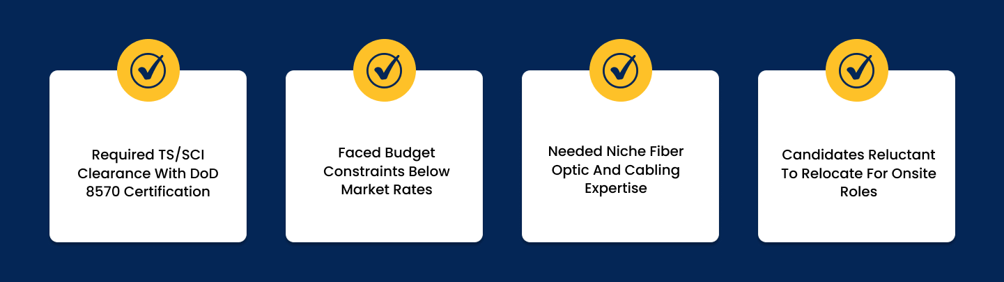 The main challenges faced while recruiting for these positions