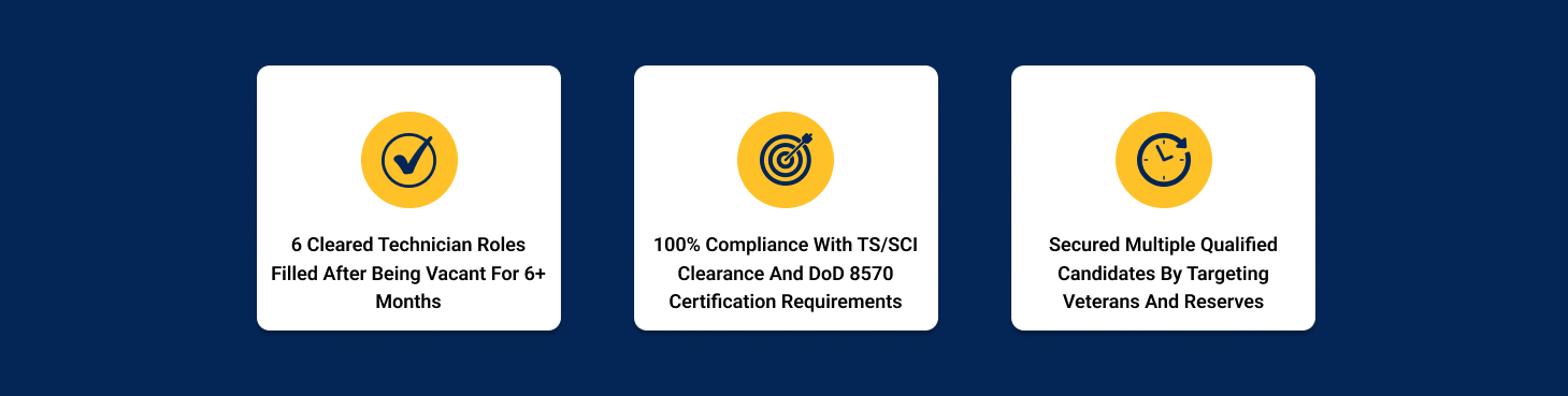 How We Filled Cleared Technician Roles