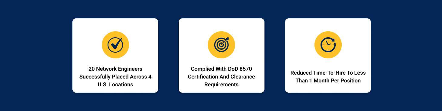 Network Engineers for DISA