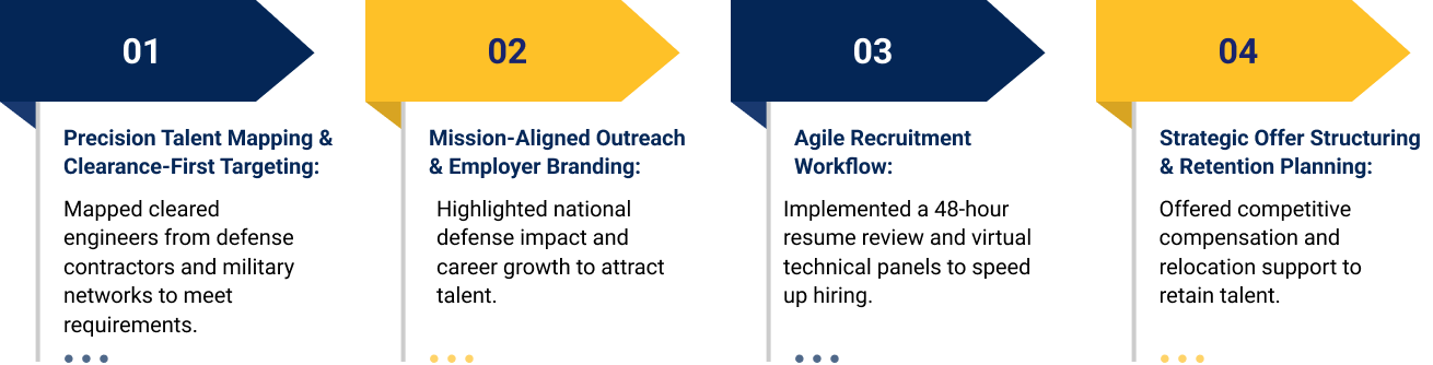 multi-pronged hiring strategy