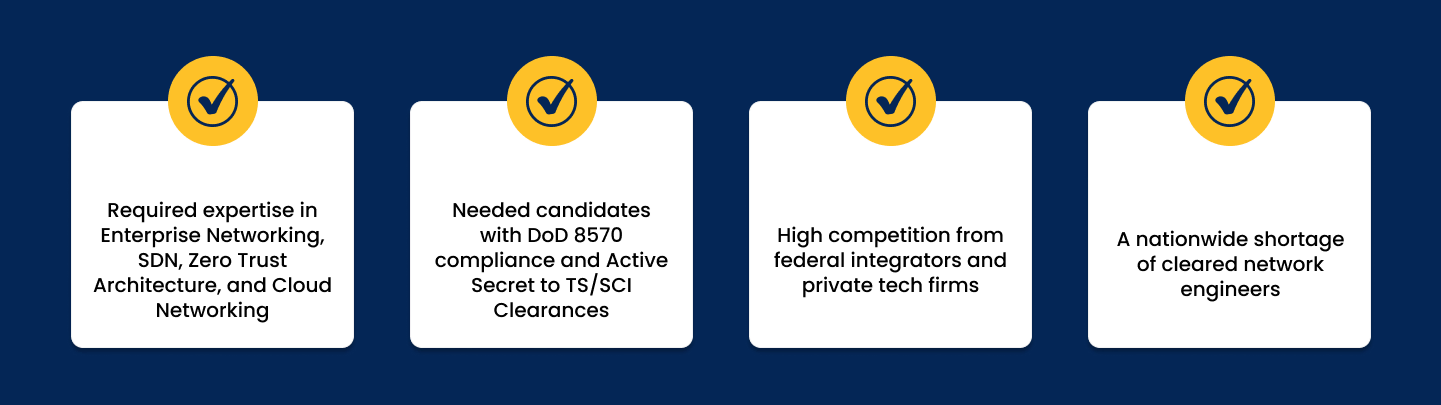 critical need to hire Network Engineers