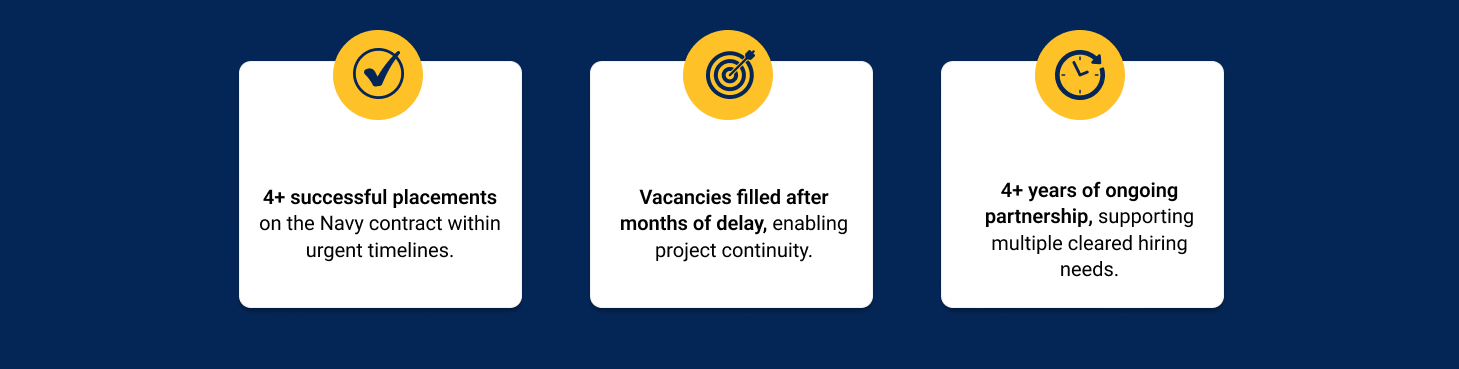 Recruiting Cleared SAP Experts Key Metrics