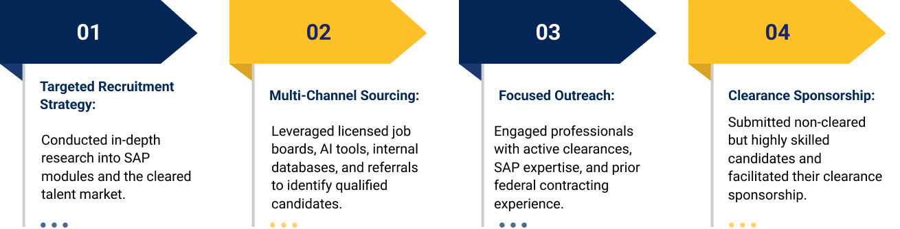 iQuasar Recruiting Cleared SAP Experts