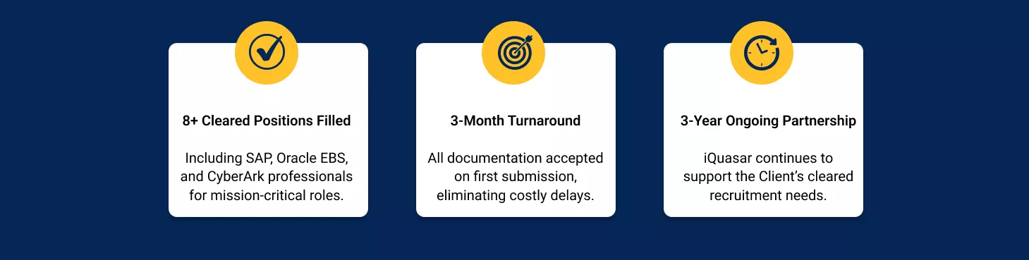 Challenges in Filling Technical Role for U>S Air Force