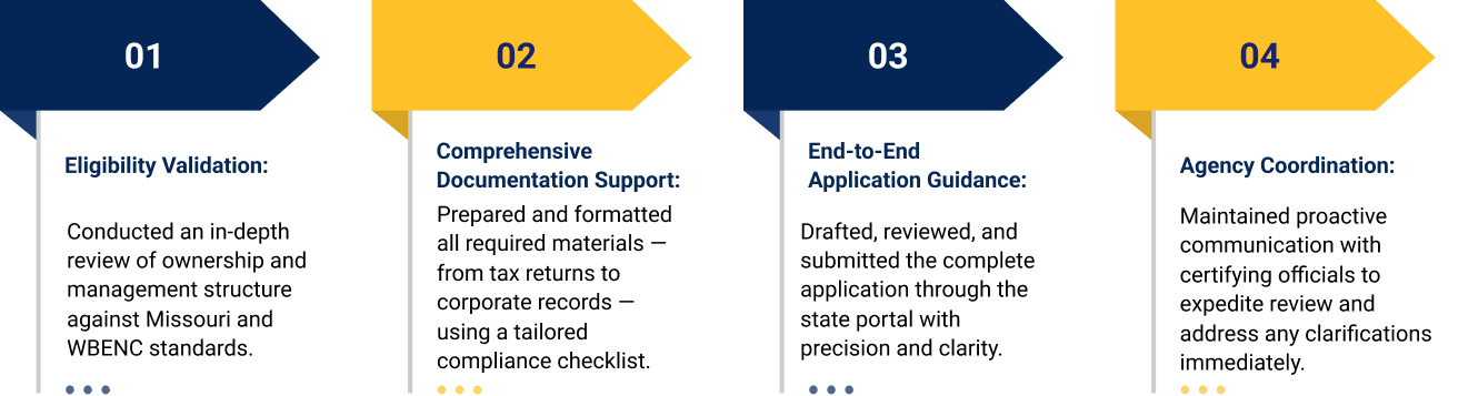 iQuasar Solution in helping achieve WBE Certification