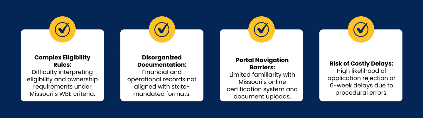 Key Challenges in getting WBE Certification