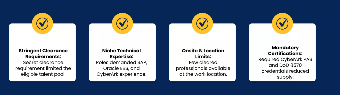 Top Challenges in Filling US Air Force Technical Roles