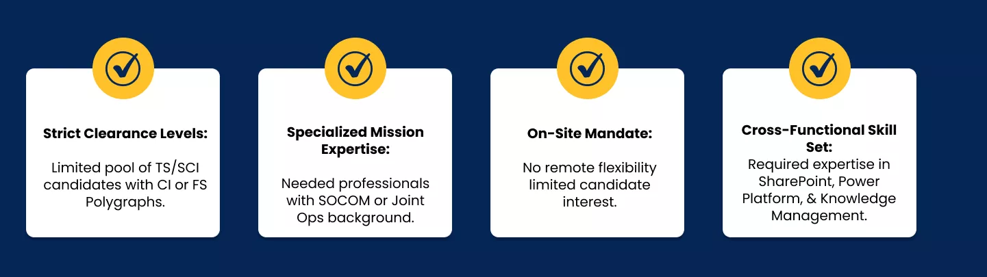 Top Challenges in Filling USSOCOM Knowledge Systems Roles