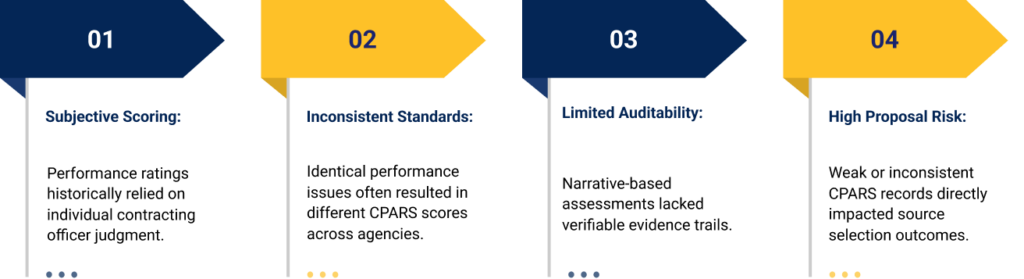 Why CPARS Changes Matter