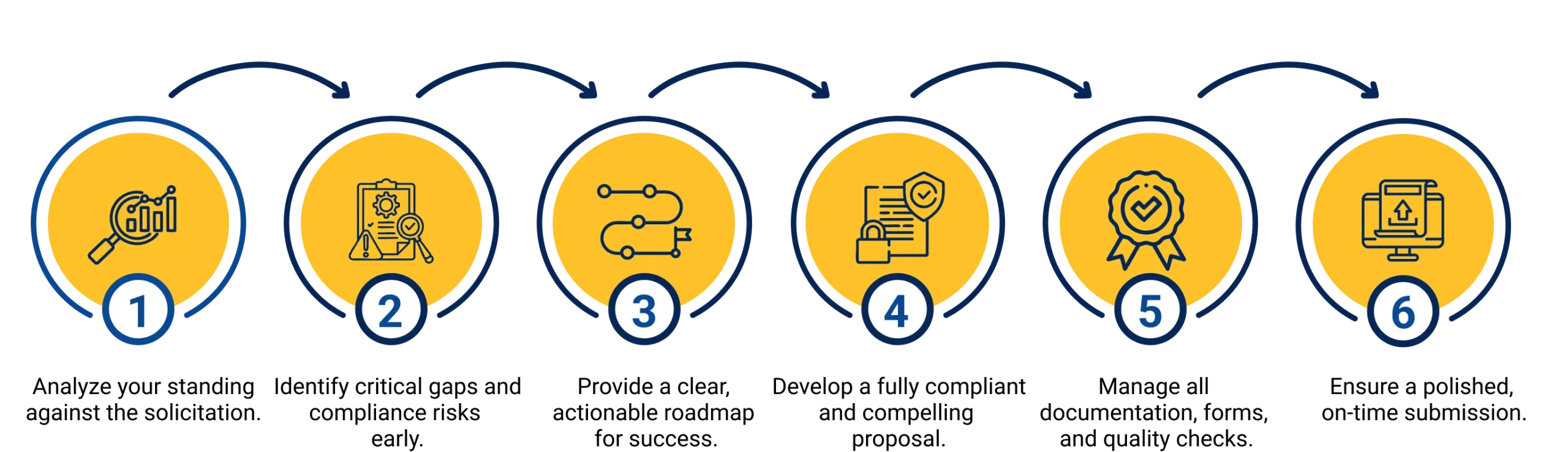 Group 1171275781 How we do it process