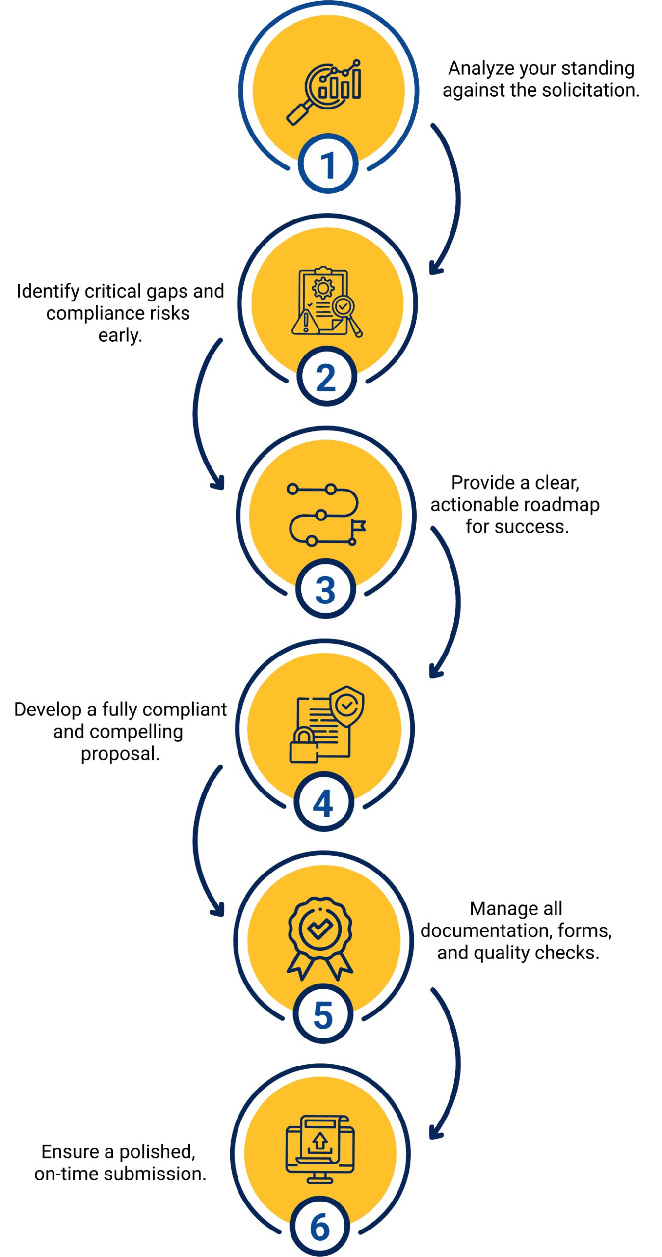 Group 1171275791 vertical image for process