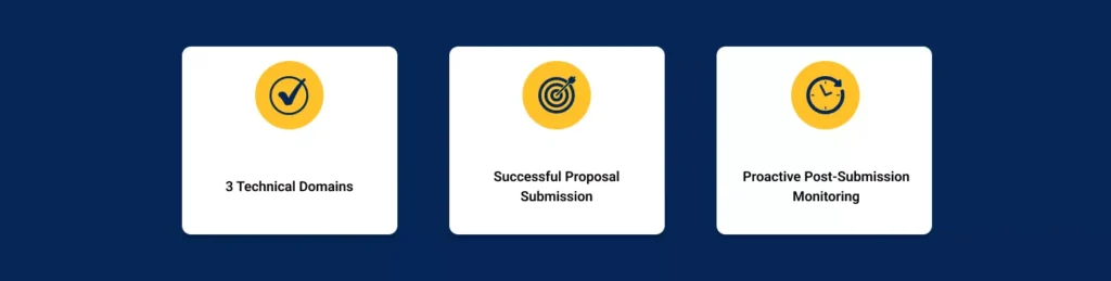 Highlights from MDA SHIELD Win