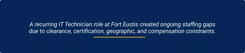 Problem in hiring Cleared IT Talent for Mission Success