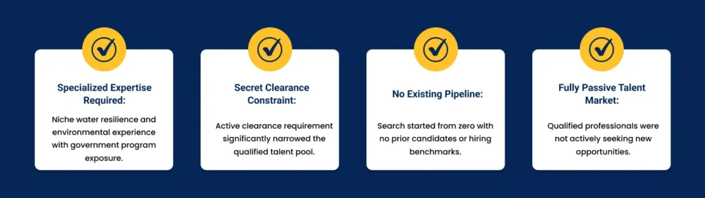 Key Challenges in Filling a Critical Secret-Cleared Water Resiliency Role