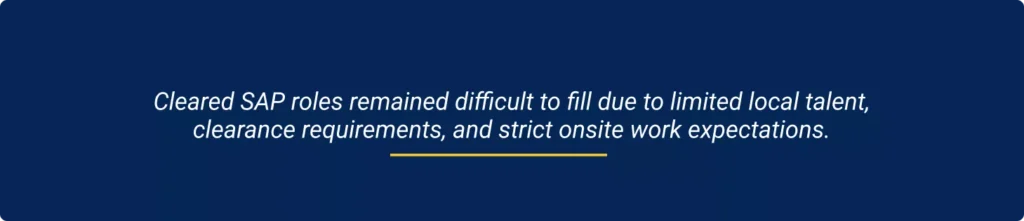 Cleared SAP roles remained difficult to fill