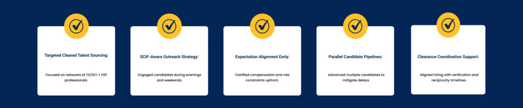 iQuasar approach in hiring TS/SCI with Full Scope Poly Talent