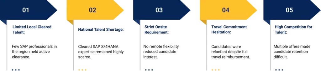 Key Challenges in Cleared SAP Recruitment